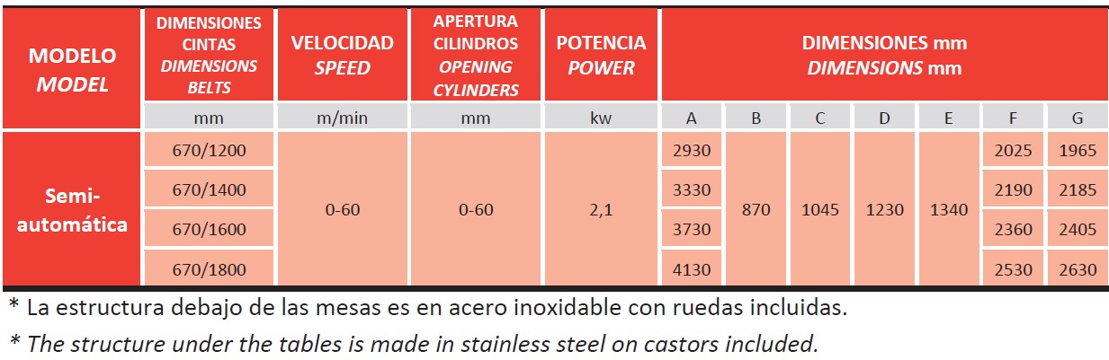 Características técnicas de Laminadora Semiautomática Subal Características técnicas de Laminadora Semiautomática Subal